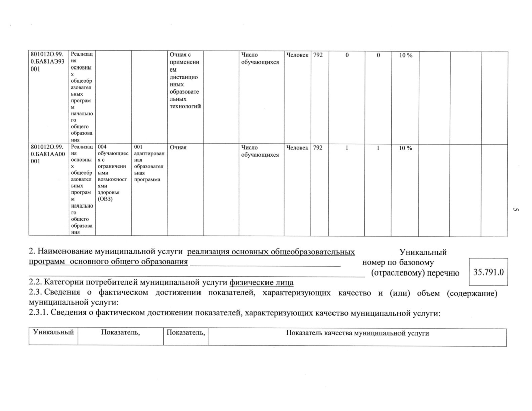 Отчет о результатах деятельности МАОУ СОШ№18 с УИОП за 2023г-07.png